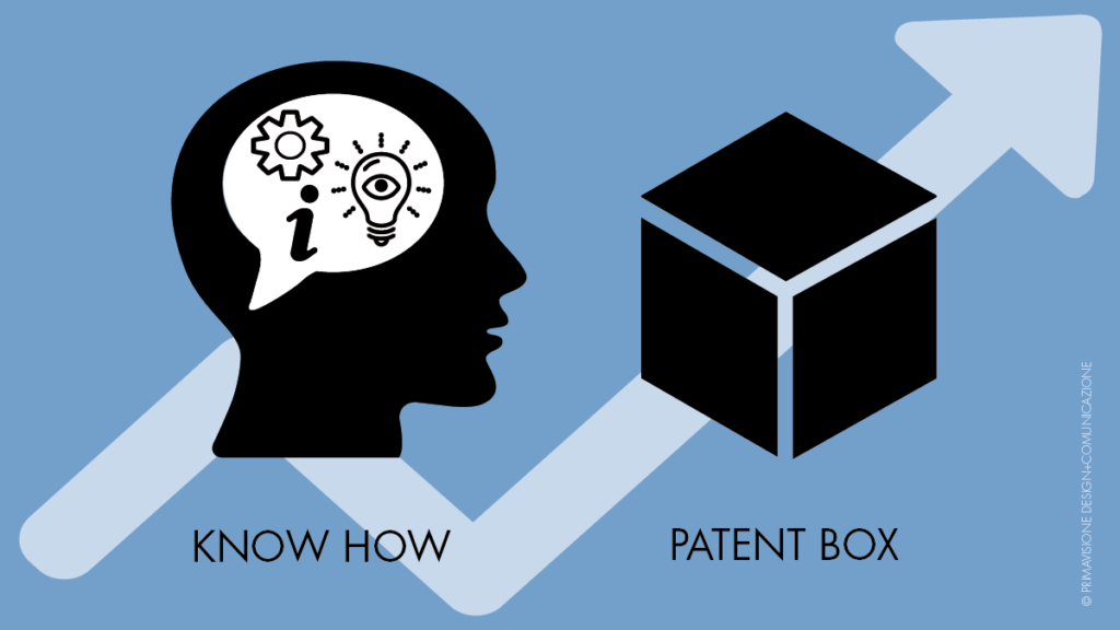 patent box italia know how