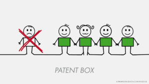 Beni esclusi dal Patent Box