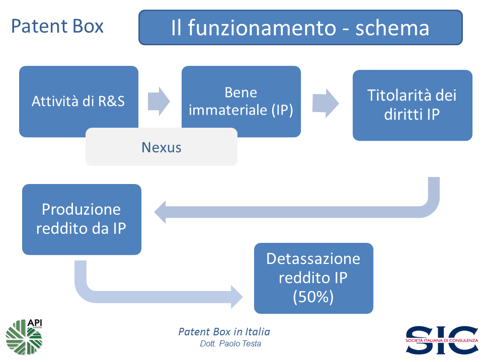 Patent 