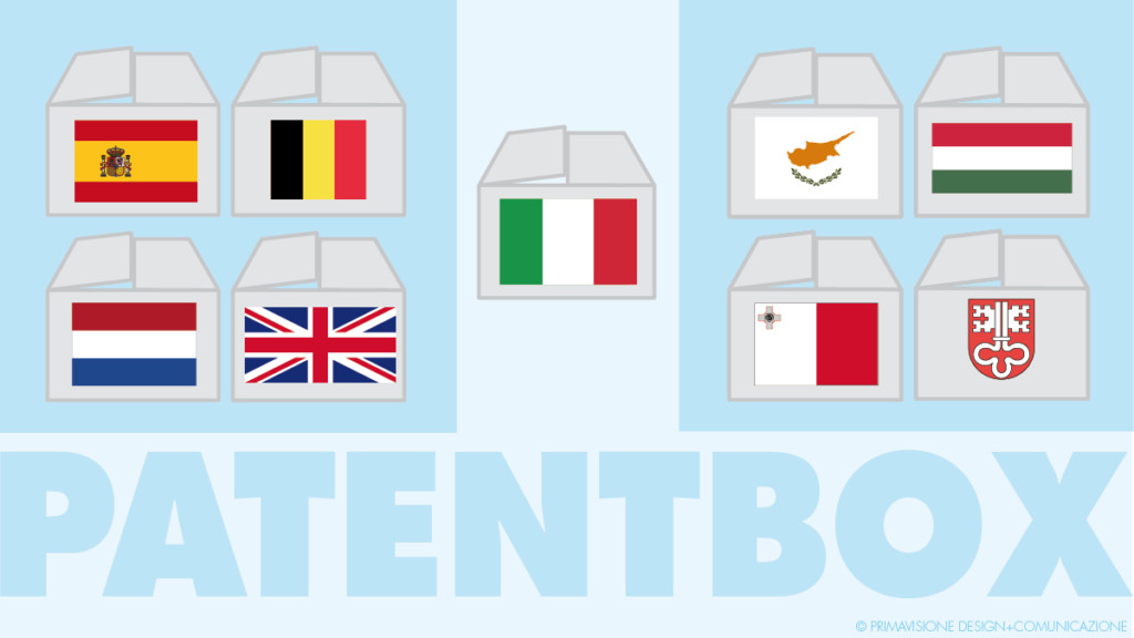 patent box italia